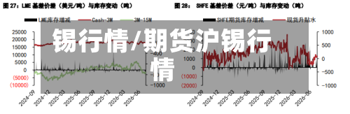 锡行情/期货沪锡行情-第2张图片