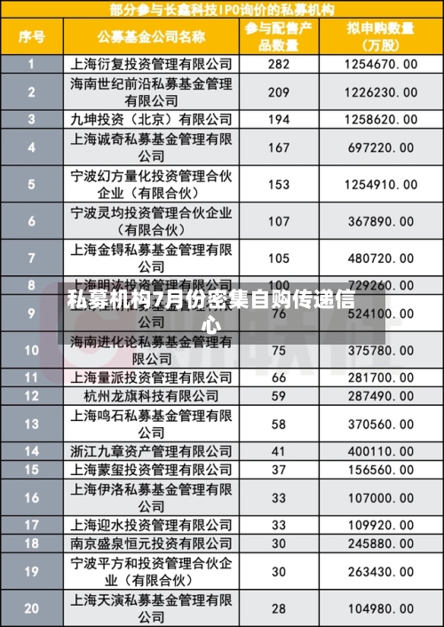 私募机构7月份密集自购传递信心-第2张图片
