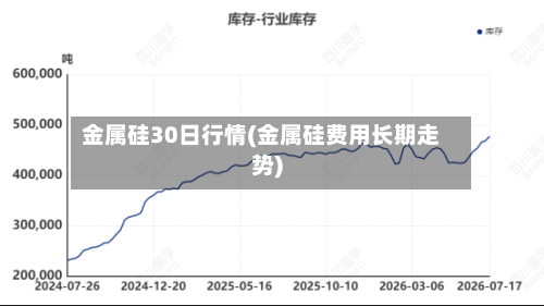 金属硅30日行情(金属硅费用长期走势)-第3张图片