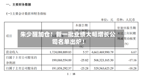 朱少醒加仓！新一批业绩大幅增长公司名单出炉！-第2张图片