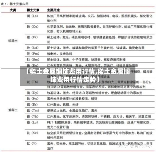 【稀土金属镧铈费用行情,稀土金属镧铈费用行情走势】