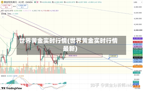 世界黄金实时行情(世界黄金实时行情最新)
