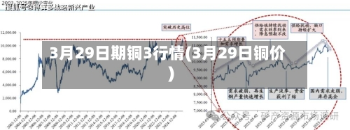 3月29日期铜3行情(3月29日铜价)