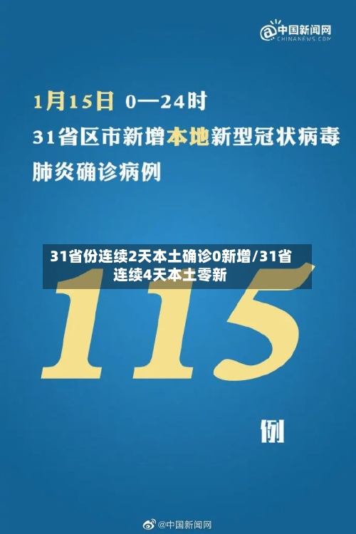 31省份连续2天本土确诊0新增/31省连续4天本土零新-第2张图片