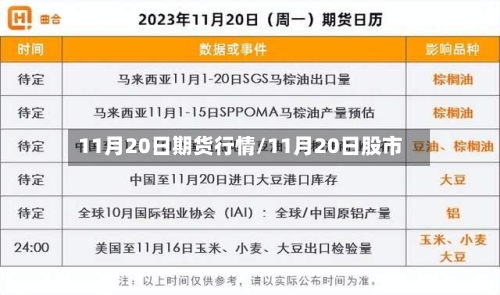 11月20日期货行情/11月20日股市-第3张图片