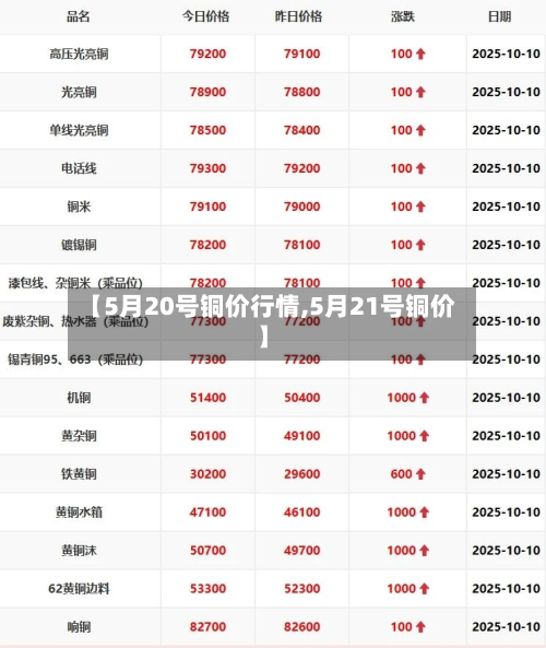【5月20号铜价行情,5月21号铜价】