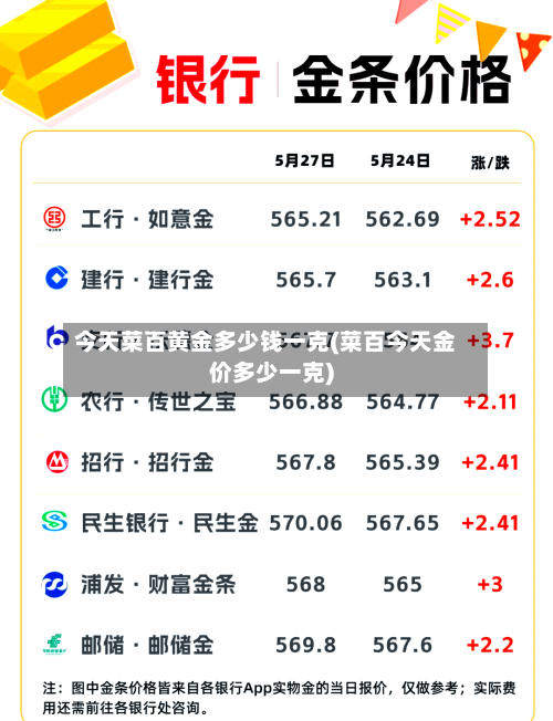 今天菜百黄金多少钱一克(菜百今天金价多少一克)-第2张图片