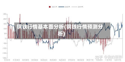 钢铁行情基本面分析(钢铁行情预测分析)