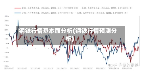 钢铁行情基本面分析(钢铁行情预测分析)-第3张图片