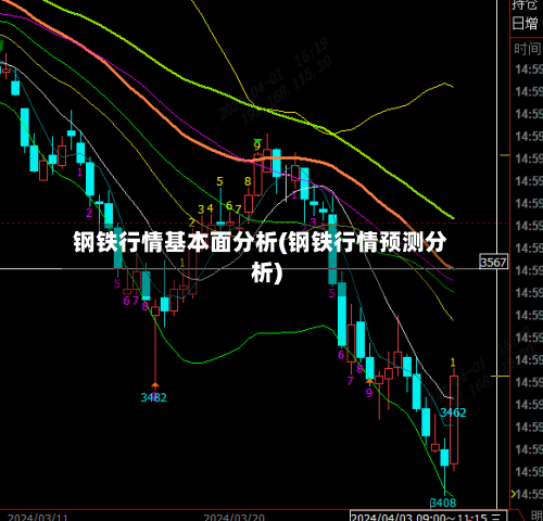 钢铁行情基本面分析(钢铁行情预测分析)-第2张图片