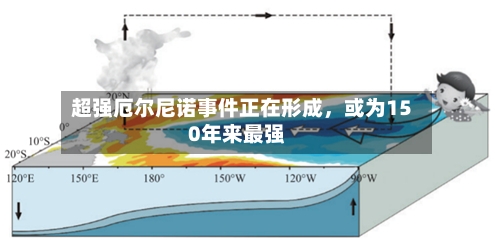 超强厄尔尼诺事件正在形成，或为150年来最强-第2张图片
