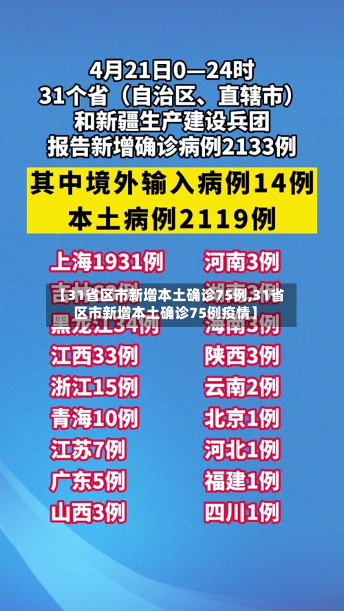 【31省区市新增本土确诊75例,31省区市新增本土确诊75例疫情】-第2张图片