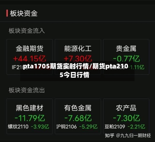 pta1705期货实时行情/期货pta2105今日行情