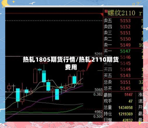 热轧1805期货行情/热轧2110期货费用-第2张图片