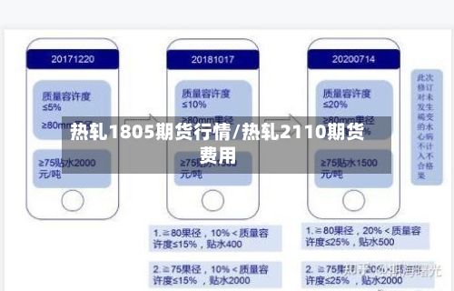 热轧1805期货行情/热轧2110期货费用-第3张图片