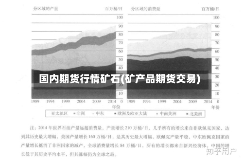 国内期货行情矿石(矿产品期货交易)-第3张图片