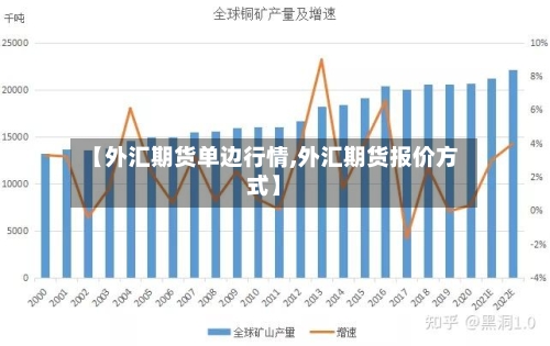 【外汇期货单边行情,外汇期货报价方式】-第2张图片