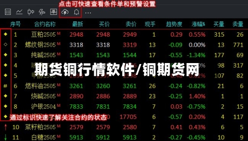 期货铜行情软件/铜期货网-第3张图片