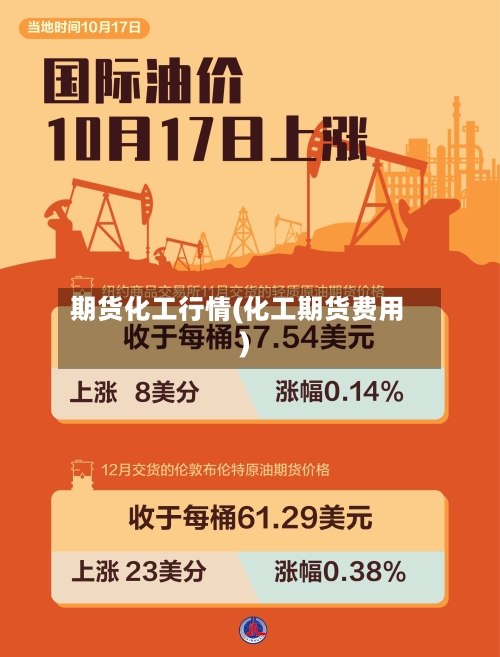 期货化工行情(化工期货费用)-第3张图片