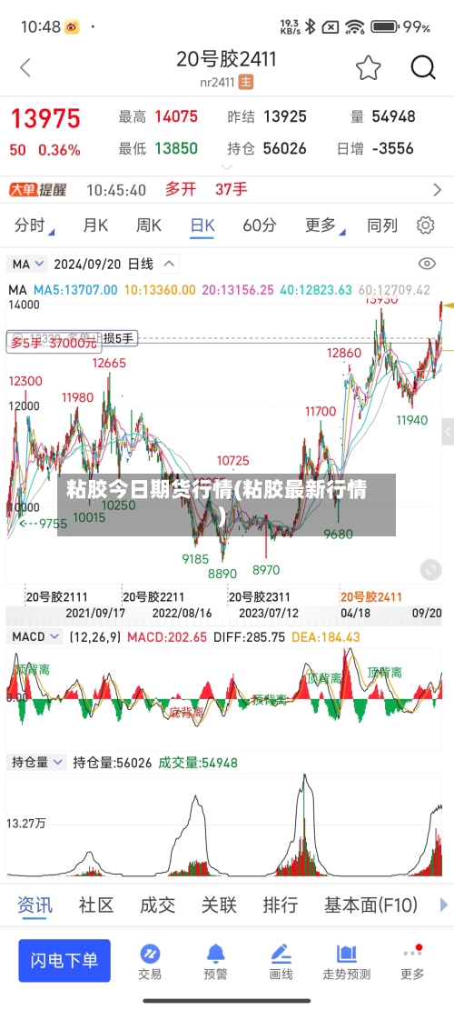 粘胶今日期货行情(粘胶最新行情)-第2张图片