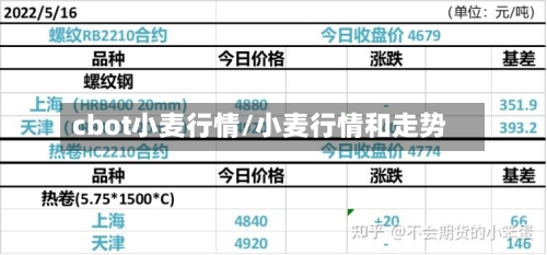 cbot小麦行情/小麦行情和走势-第3张图片