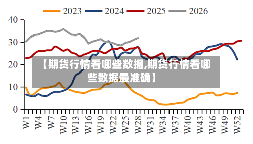 【期货行情看哪些数据,期货行情看哪些数据最准确】-第2张图片