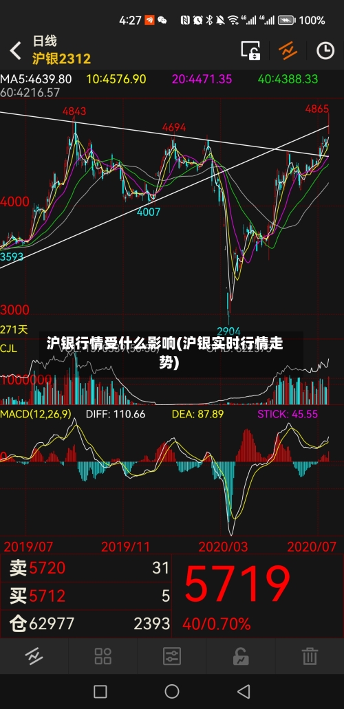沪银行情受什么影响(沪银实时行情走势)-第3张图片