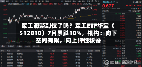 军工调整到位了吗？军工ETF华宝（512810）7月累跌18%，机构：向下空间有限，向上弹性积蓄