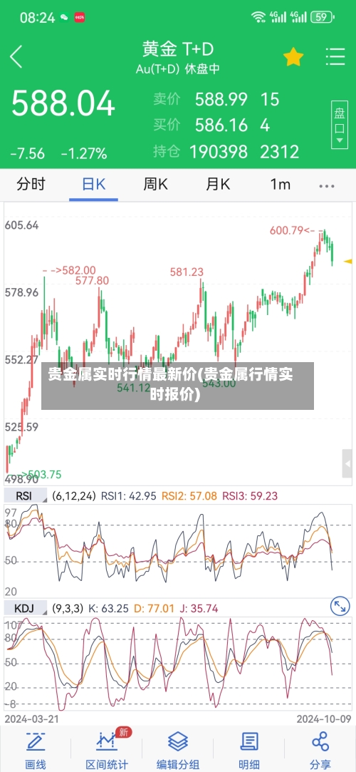 贵金属实时行情最新价(贵金属行情实时报价)-第1张图片