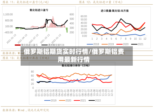 俄罗斯铝期货实时行情/俄罗斯铝费用最新行情