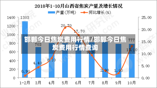 邯郸今日焦炭费用行情/邯郸今日焦炭费用行情查询-第2张图片