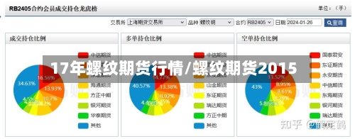 17年螺纹期货行情/螺纹期货2015