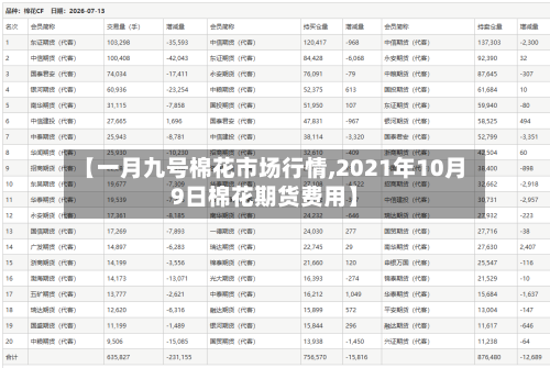 【一月九号棉花市场行情,2021年10月9日棉花期货费用】-第2张图片