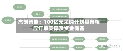 杰创智能：100亿元采购计划具备相应订单支撑及资金储备-第2张图片
