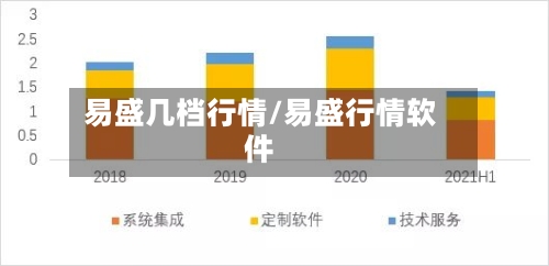 易盛几档行情/易盛行情软件