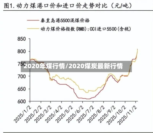 2020年煤行情/2020煤炭最新行情-第2张图片