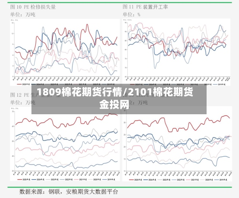 1809棉花期货行情/2101棉花期货金投网-第2张图片