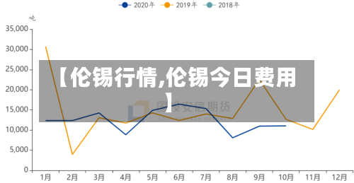 【伦锡行情,伦锡今日费用】