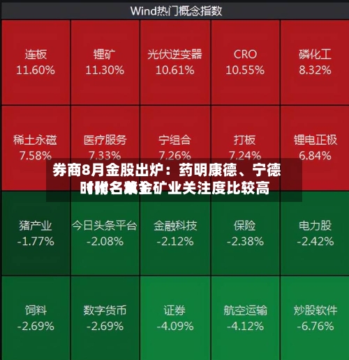 券商8月金股出炉：药明康德、宁德时代	、紫金矿业关注度比较高（附名单）-第2张图片