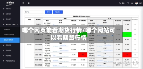 哪个网页能看期货行情/哪个网站可以看期货行情