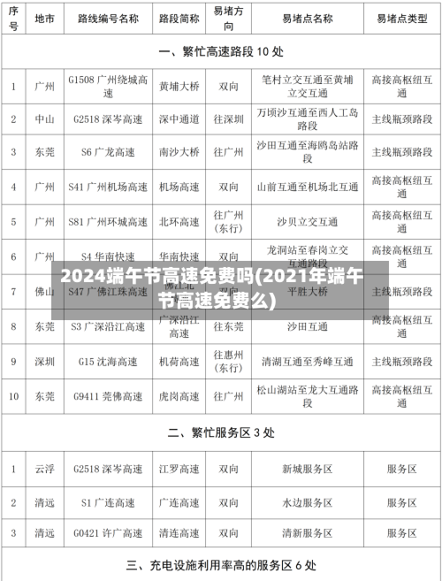 2024端午节高速免费吗(2021年端午节高速免费么)
