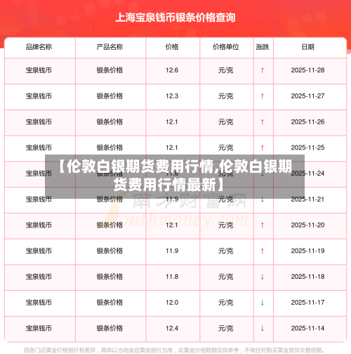 【伦敦白银期货费用行情,伦敦白银期货费用行情最新】