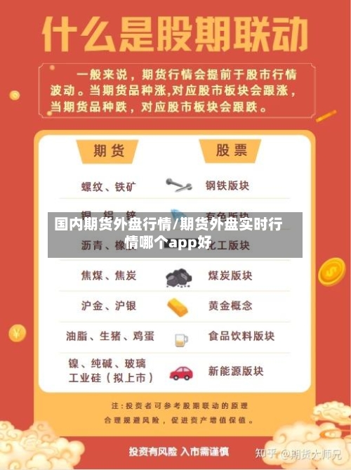 国内期货外盘行情/期货外盘实时行情哪个app好