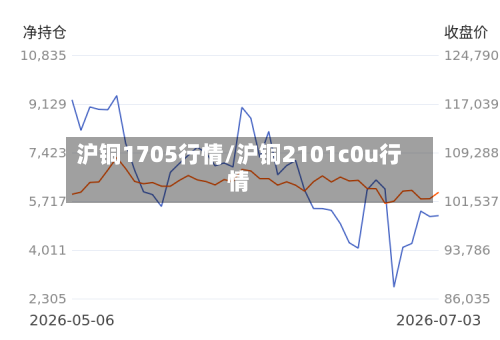 沪铜1705行情/沪铜2101c0u行情-第2张图片