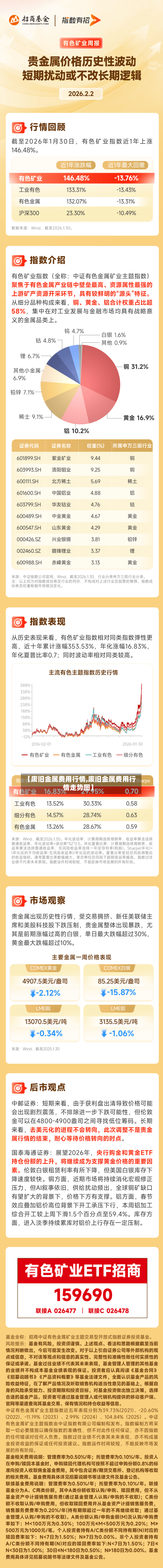 【废旧金属费用行情,废旧金属费用行情走势图】