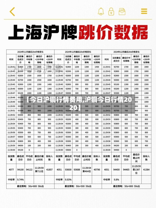 【今日沪铜行情费用,沪铜今日行情2020】