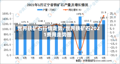 世界铁矿石行情走势/世界铁矿石2021费用走势图-第3张图片