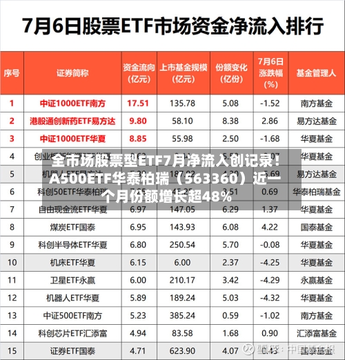 全市场股票型ETF7月净流入创记录！A500ETF华泰柏瑞（563360）近一个月份额增长超48%-第3张图片