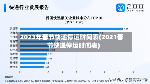 2023年春节快递停运时间表(2021春节快递停运时间表)
