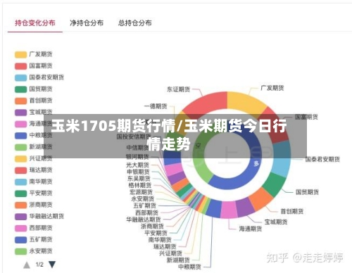 玉米1705期货行情/玉米期货今日行情走势-第2张图片